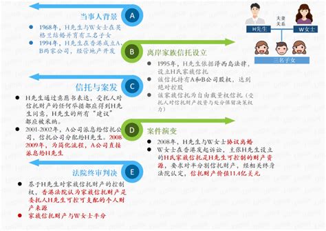 家族信托基金是什么？有何优缺点？ - 知乎