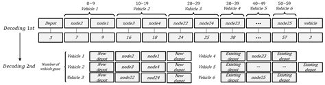 Efficient Expansion Algorithm of Urban Logistics Network for Medical ...