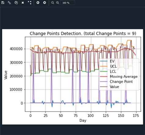 System Management by Exception: SETDS Methodology