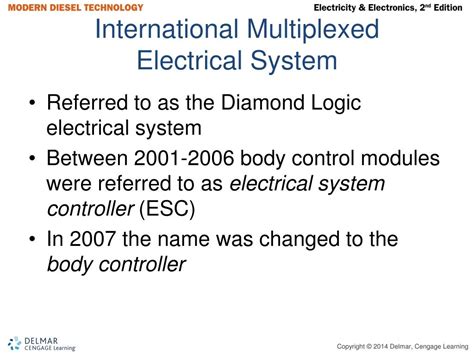 Image result for Block Diagram of Body Control Module