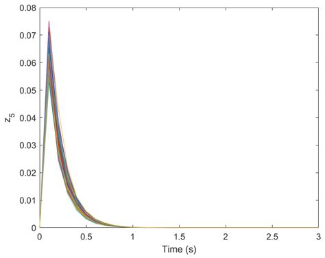 Input-to-Output Stability for Stochastic Complex Networked Control Systems