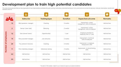 Image result for Strategic Talent Development
