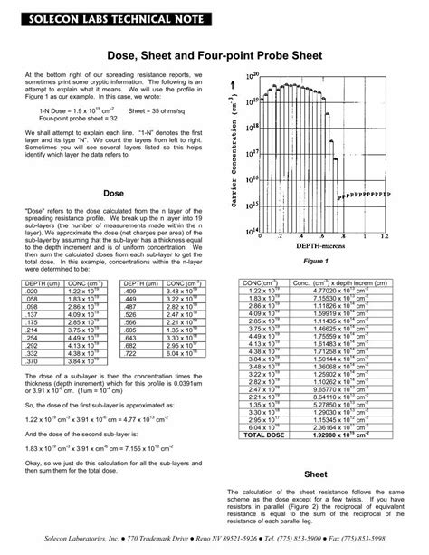 Image result for Probe Check Sheet