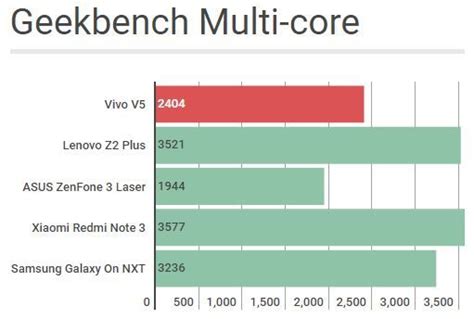 Vivo V5 Review : When selfies are not enough