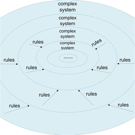 Image result for Higher Complex Structure