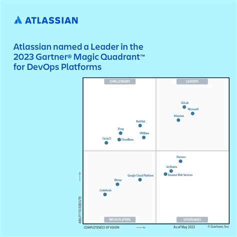 Image result for Gartner DevOps