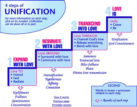 Image result for Example of Unification