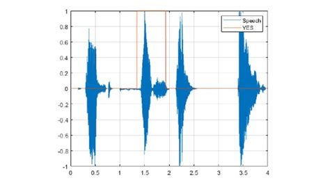 Image result for Lstm in MATLAB Example