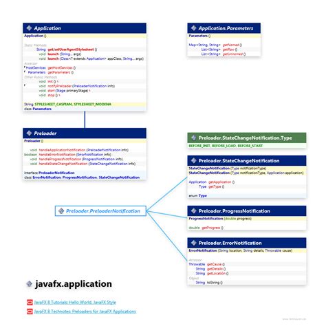 Image result for JavaFX Application