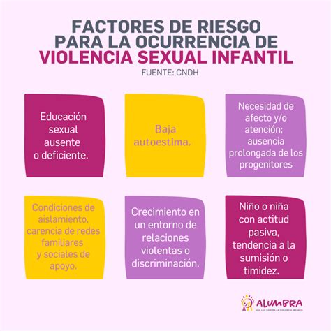 ¿Por qué la violencia? Los 10 principales factores que contribuyen a la ...