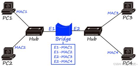网络 的图像结果