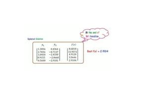 Image result for Firefly Algorithm Optimization at MPPT