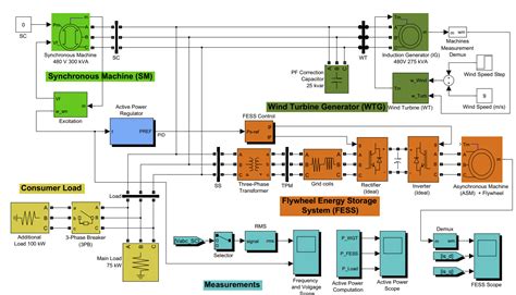 Image result for Simulink Schematic Components
