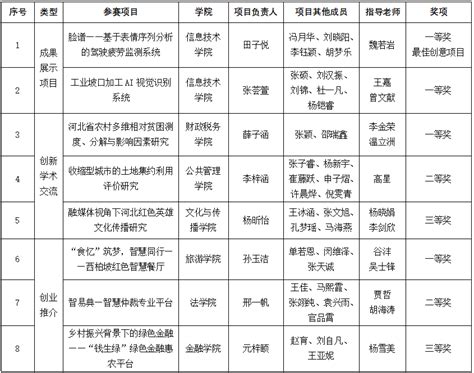 河北科技大学地图,河北科技大学图片,河北科技大学理学院_大山谷图库