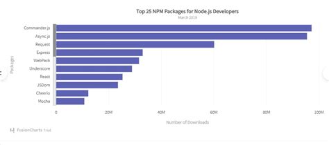 Bar Graph Picture 的图像结果