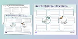 Grouping Vertebrates Mind Map