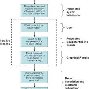 Testing Remote System Hardware Diagram 的图像结果
