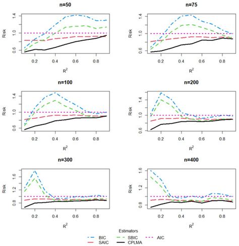 Optimal Model Averaging for Semiparametric Partially Linear Models with ...