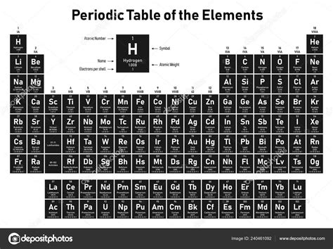 Periodic Table Of Elements With Names And Symbols Pic - Infoupdate.org - Periodic Table Element Symbols