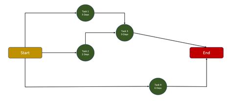 Image result for Tutorial Pert