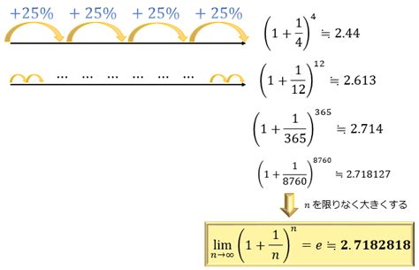 Image result for Logical Operator Priority in Python