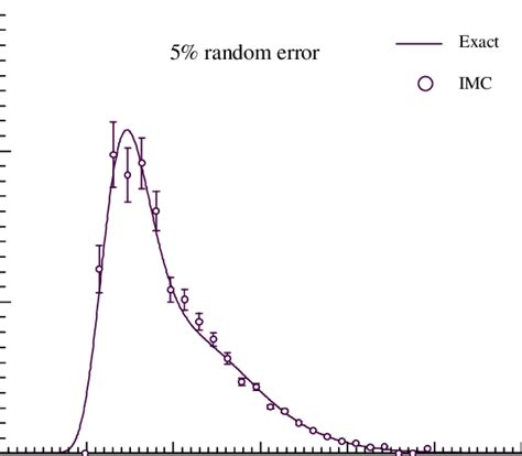 Image result for Bi Modular Distribution