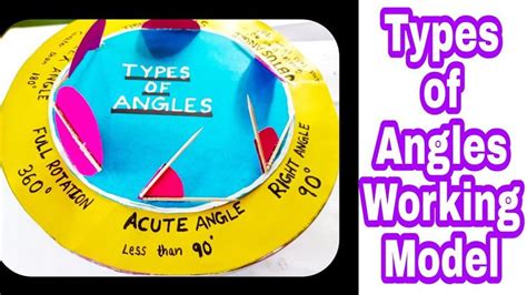Image result for Working Model of Angle