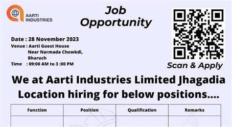 Aarti industries Jhagadiya Job vacancy for Field operator DCS operator ...
