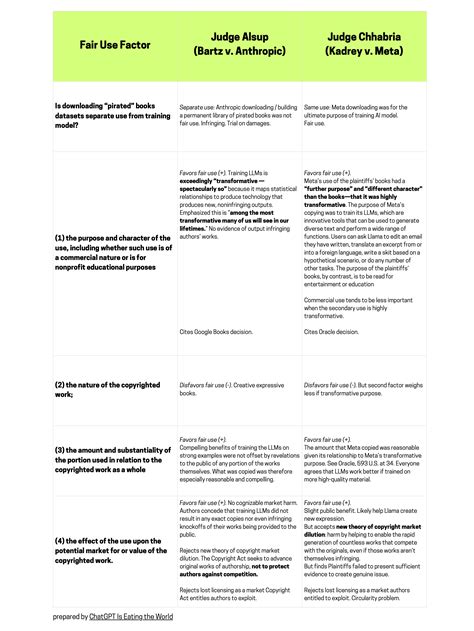 Judge Rules in Favor of Meta Platforms in Copyright Lawsuit - Fusion Chat