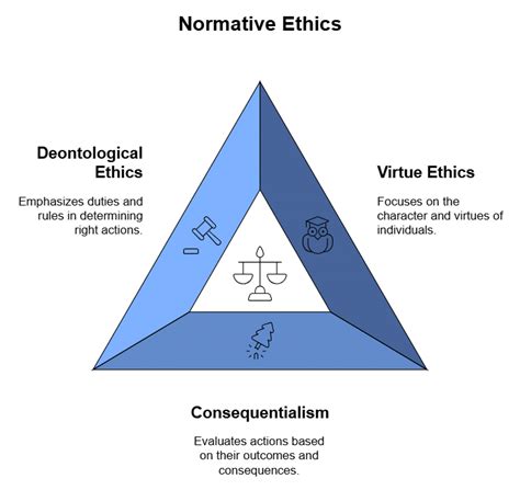 Introduction to Ethics - UPSC Mains: Ethics, Integrity and Aptitude PDF ...
