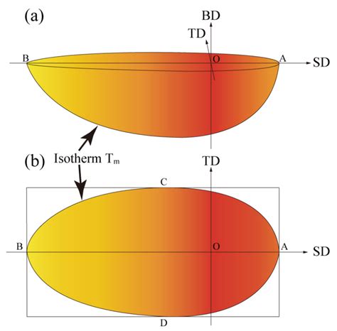 A Layer-Dependent Analytical Model for Printability Assessment of ...