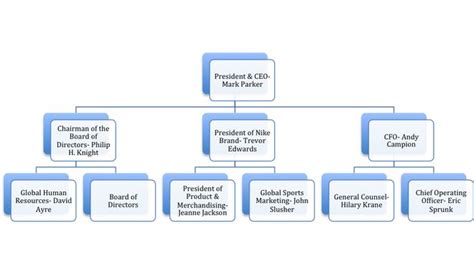 Nike Matrix Structure 的图像结果