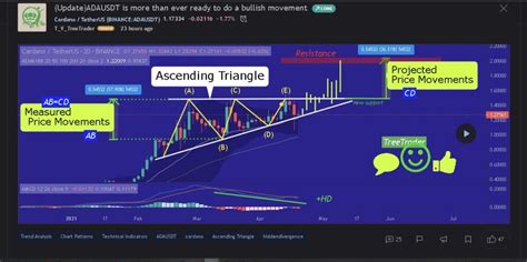Image result for Trading View Dark Mode