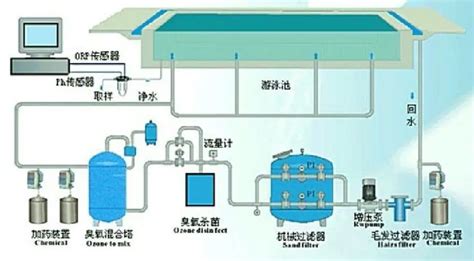 水循环系统的制作方法