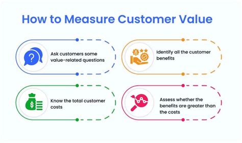 Image result for Examples of Customer Value