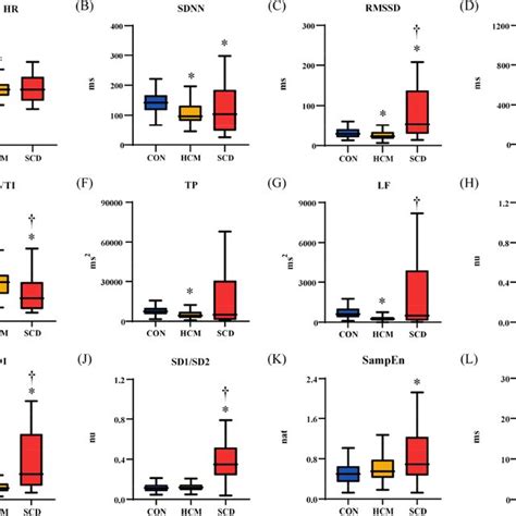 Image result for Heart Rate Variability Testing