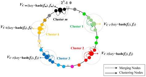 An Automatic Near-Duplicate Video Data Cleaning Method Based on a ...