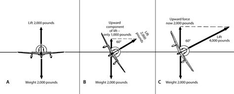 Aircraft Load Factor Chart at Alan Rayl blog