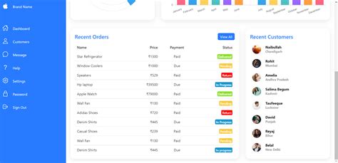 Admin Dashboard CodePen 的图像结果