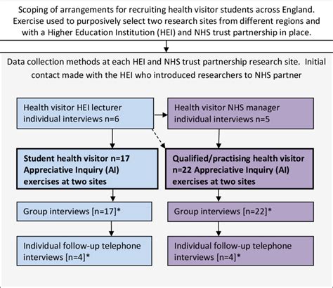 Image result for Data Collection Methods for Study
