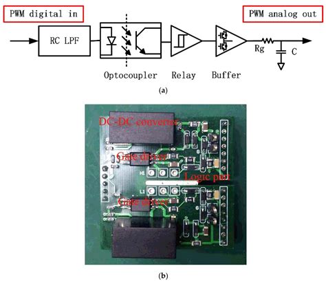 LCL Filter Design with EMI Noise Consideration for Grid-Connected Inverter