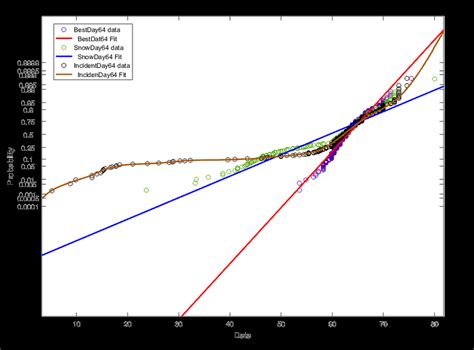 Image result for Probability Distribution Plot