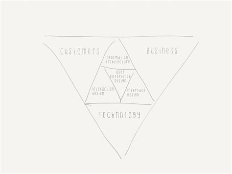User-Experience Analysis Model 的图像结果