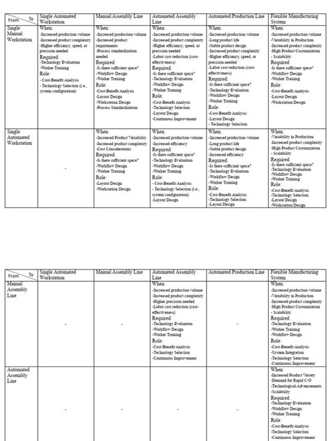 CIM Expression 的图像结果