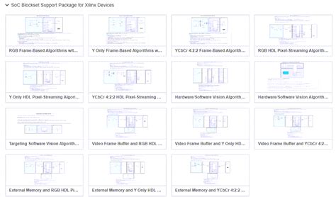 Image result for Simulink Compile Model