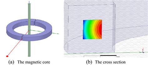 Finite-Element Simulation 的图像结果