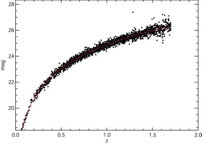 Image result for Python Figure for Paper