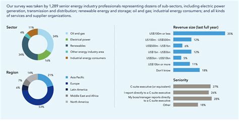 Energy industry insights | The Microsoft Cloud Blog