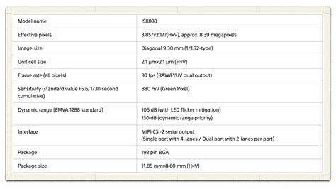 Sony Camera Sensor 的图像结果