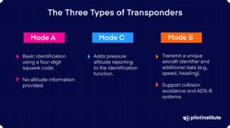 Image result for Transponder Alphanumeric Code